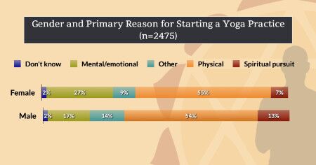 Injuries In Yoga Adjustments: What Are Practitioners Experiencing?