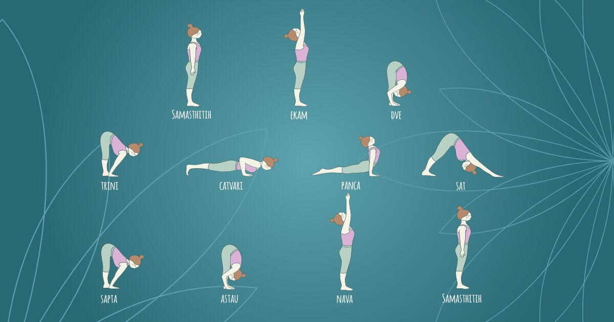 Yoga Flow Sequence Balance - Etsy